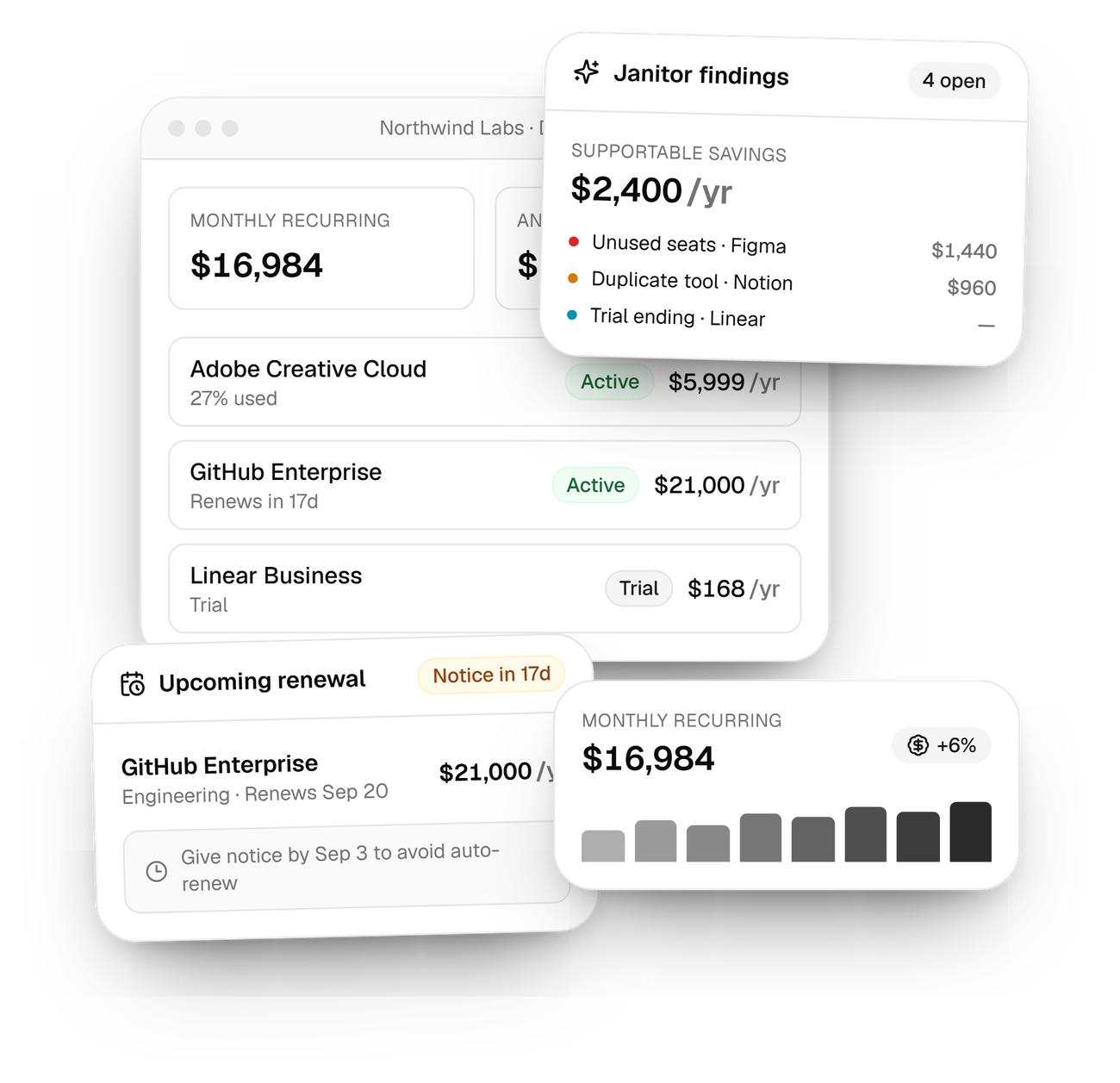 Stackceipt interface cards: monthly recurring spend, subscription list, automated savings findings and an upcoming renewal notice